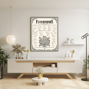 Cannabis Education Flavonoids Poster